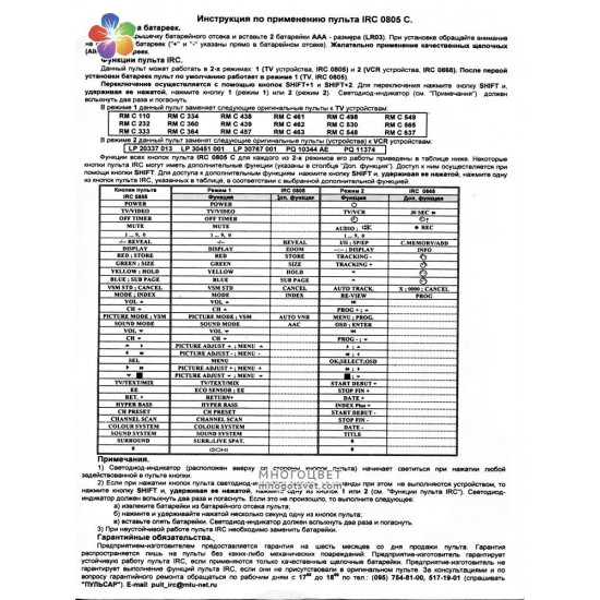 Универсальный пульт ДУ для устройств JVC (IRC-0805C)